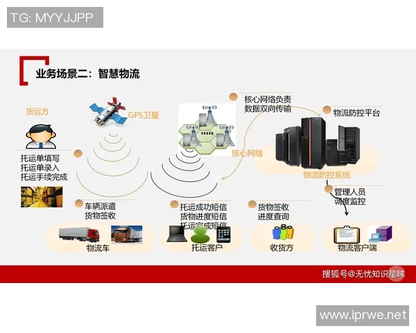 智能物流创新驱动下的供应链优化与智能配送系统发展趋势分析
